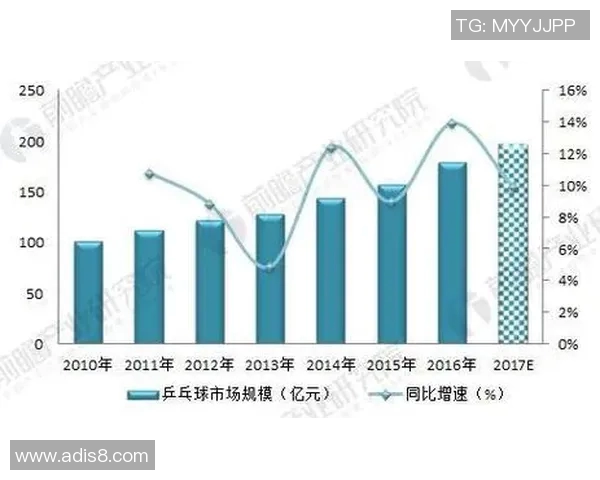 武汉乒乓球队节奏表现数据分析揭示训练与比赛的关联性与发展潜力