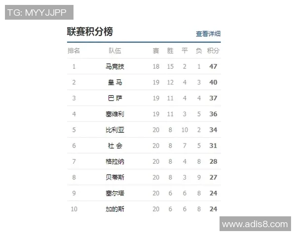 杭州足球队强势领跑城市联赛积分榜目前积分达到55分领先对手