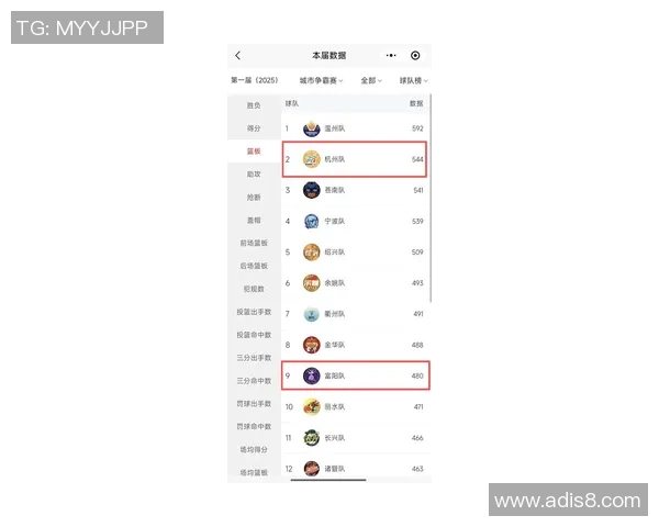 杭州羽毛球队在洲际杯积分榜上以50分稳居第一名展现强劲实力